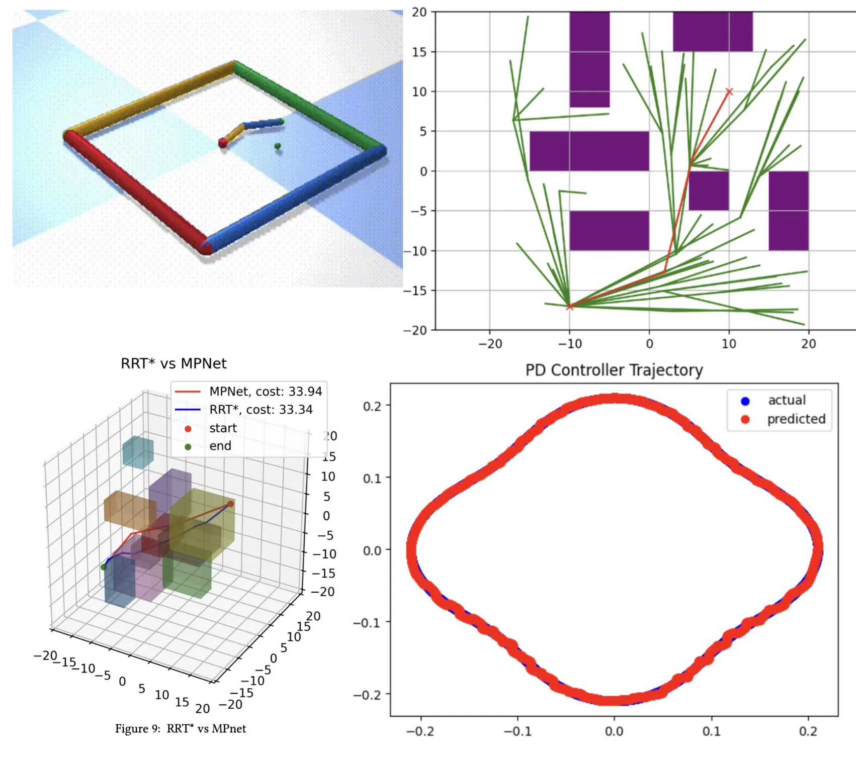 Image for Robotic Learning Projects