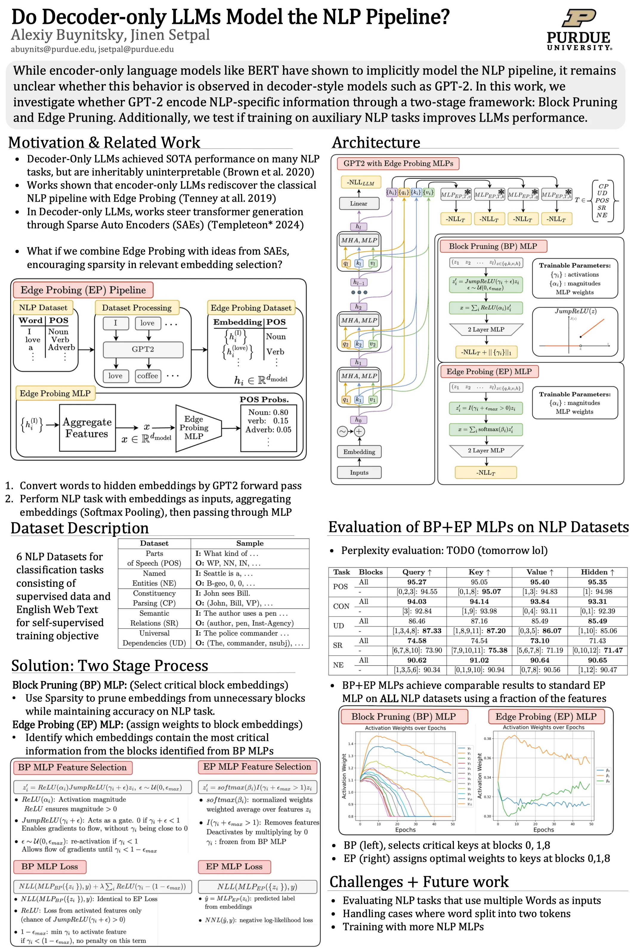 Image for Edge Probing
