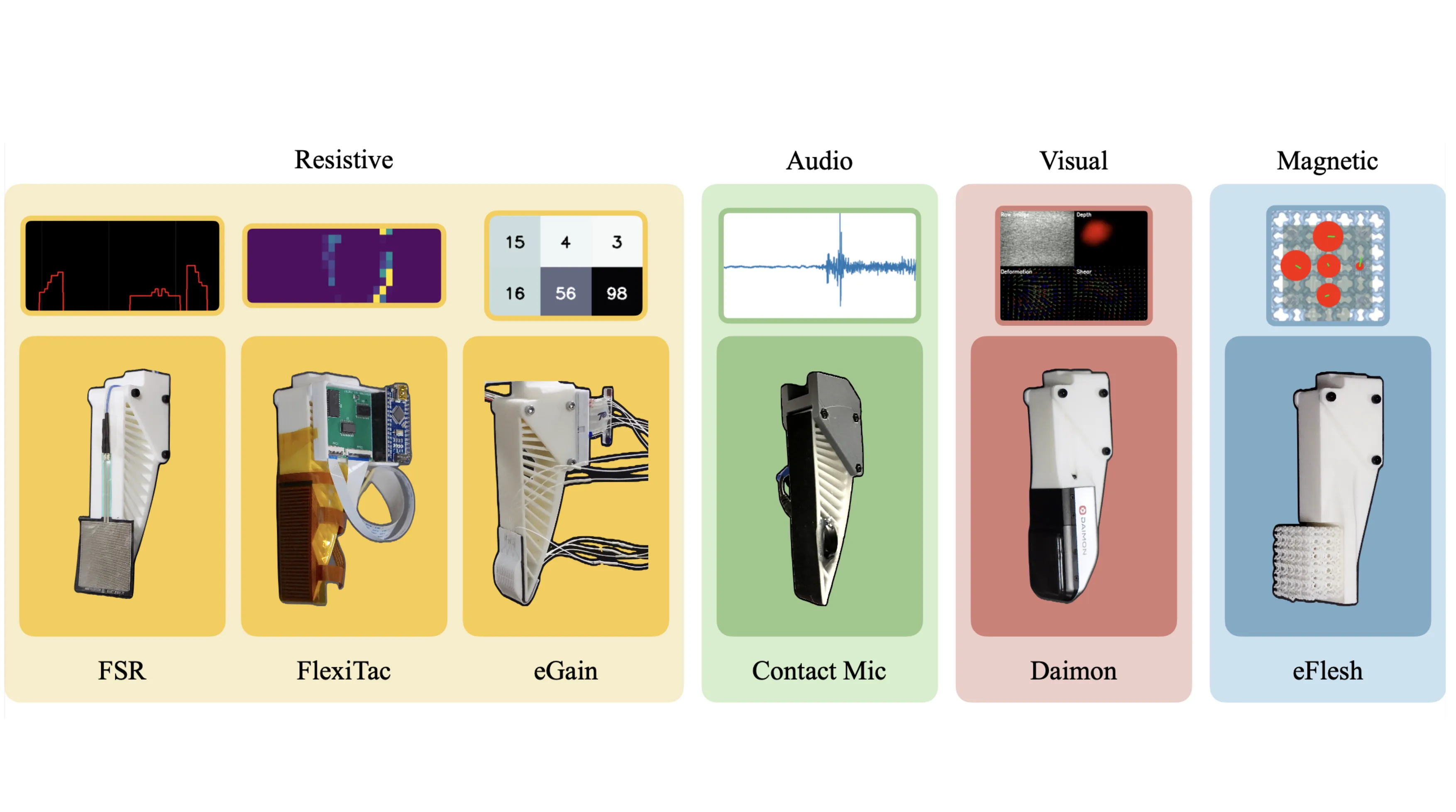 TacO: Benchmarking Tactile Sensors for Object Manipulation thumbnail